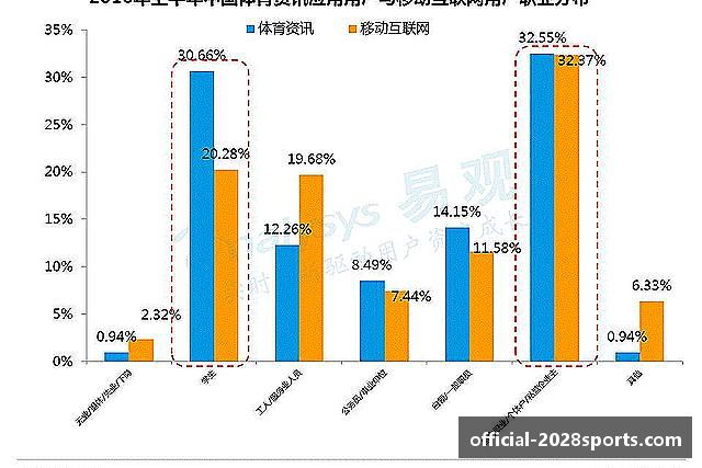 解读2028体育